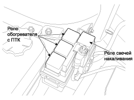 2. Расположение компонентов Hyundai i40