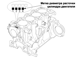 2. Разборка, Проверка технического состояния, Повторная сборка Hyundai i40