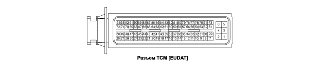 2. Разъем бут и назначение контактов, Назначение контактов в разъеме бут Hyundai i40