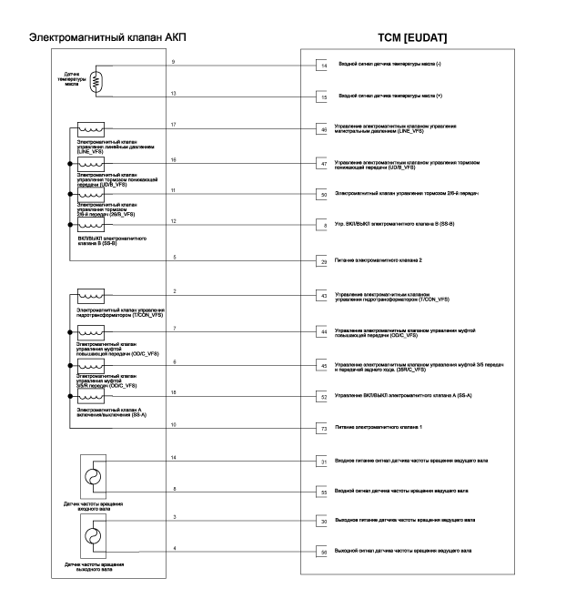 2. Разъем бут и назначение контактов, Назначение контактов в разъеме бут Hyundai i40