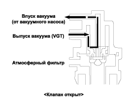 2. Ремонтные процедуры Hyundai i40