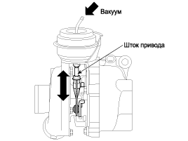 2. Ремонтные процедуры Hyundai i40