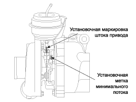 2. Ремонтные процедуры Hyundai i40