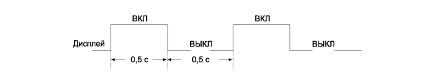 2. Самодиагностика Hyundai i40