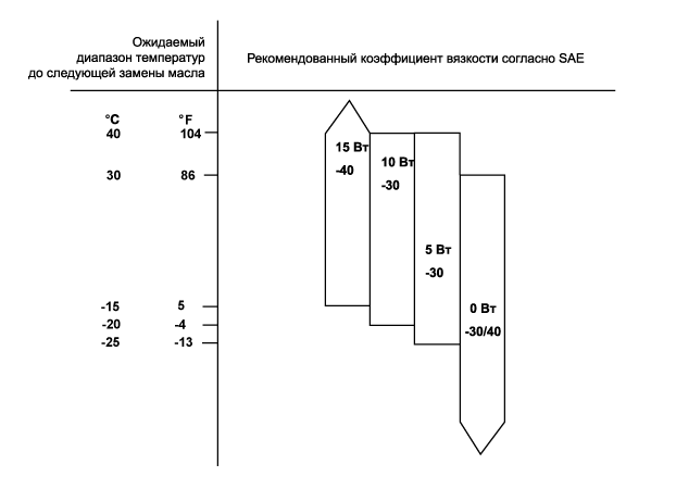 2. Система смазки двигателя. Проверка технического состояния Hyundai i40