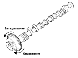 2. Снятие Hyundai i40