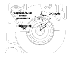 2. Снятие Hyundai i40