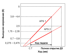 2. Технические характеристики Hyundai i40