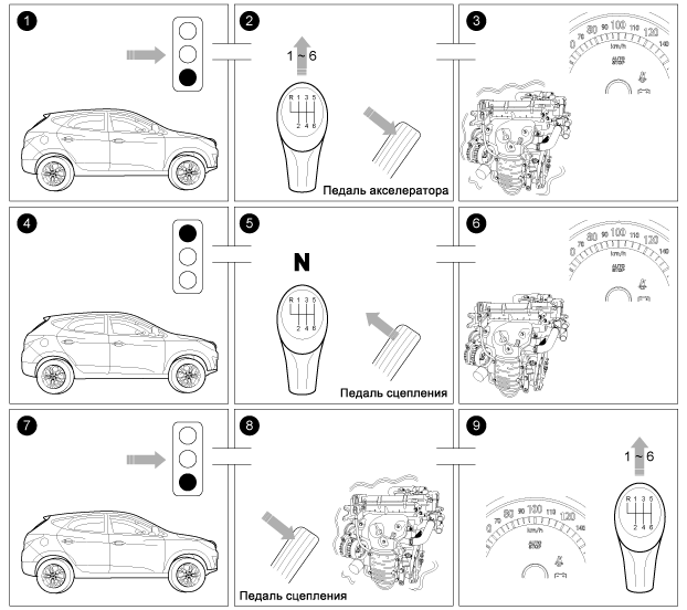 2. Условия работы системы isg Hyundai i40