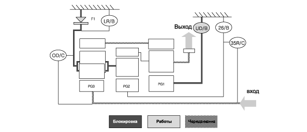 3. Блок-схема передачи мощности Hyundai i40