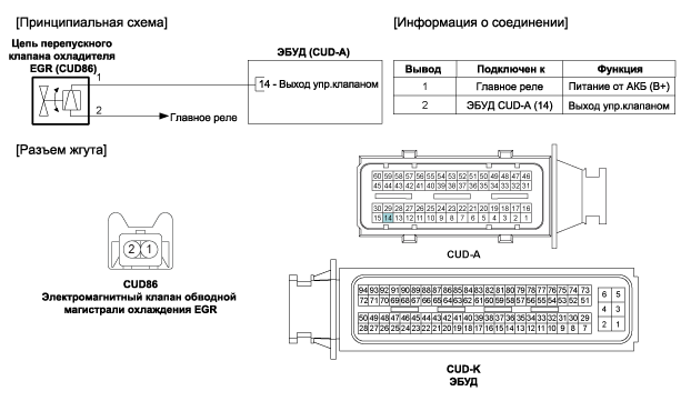 3. Принципиальная электрическая схема Hyundai i40