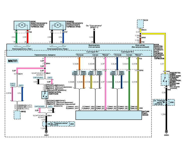 3. Принципиальная схема электрического стояночного тормоза (1) Hyundai i40
