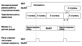 3. Проверка технического состояния Hyundai i40