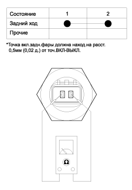 3. Проверка технического состояния Hyundai i40