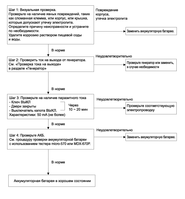 3. Снятие и установка аккумулятора Hyundai i40