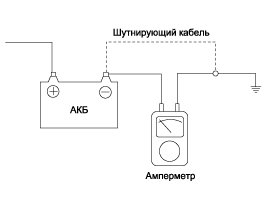 3. Снятие и установка аккумулятора Hyundai i40