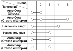 3. Выключатель панорамного люка. Проверка технического состояния Hyundai i40