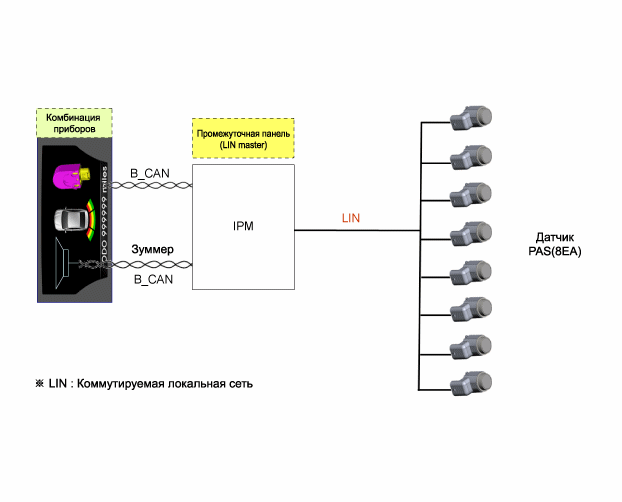 4. Описание системы управления электрооборудованием кузова   (bcm) Hyundai i40
