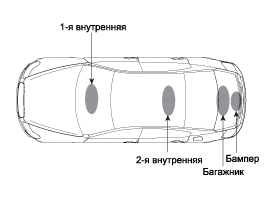 4. Проверка технического состояния Hyundai i40