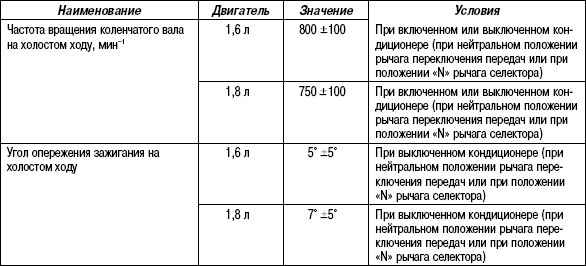 2.8.17 Таблица 2.16 Данные для проверки Hyundai Matrix