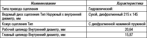 3.5.2 Таблица 3.1 Технические характеристики Hyundai Matrix