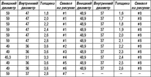 3.5.17 Таблица 3.16 Для идентификации упорных подшипников, обойм упорных подшипников и упорных шайб Hyundai Matrix