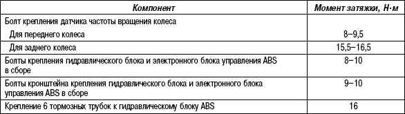 6.2.7 Таблица 6.6 Моменты затяжки резьбовых соединений (ABS) Hyundai Matrix