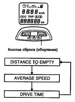 Схема переключения режимов маршрутного компьютера