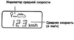 Показания дисплея маршрутного компьютера о средней скорости автомобиля