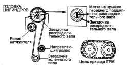Схема установки ремня привода ГРМ и звездочки коленчатого вала