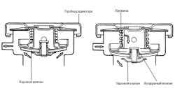 2.4.5 Проверка крышки радиатора