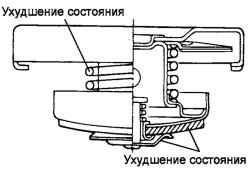 Проверяемые детали крышки радиатора