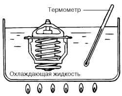 Погружение термостата в водяную ванну