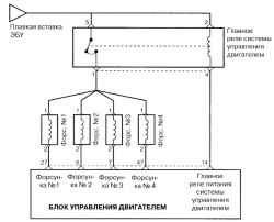 Извлечение оси из петли боковой двери с помощью вильчатого съемника