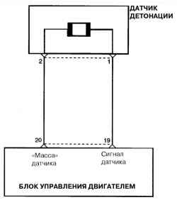 Выворачивание винта крепления нижнего края обивки передней двери