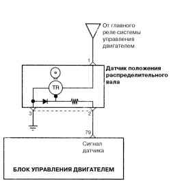 Винт крепления накладки внутренней ручки задней двери