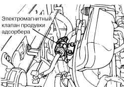 Отсоединение тяги управления от внутренней ручки задней двери