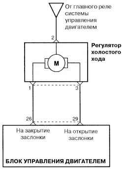 Отсоединение контактного разъема от мотора сервопривода замка