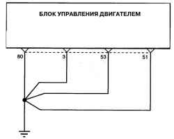 Снятие замка с передней двери