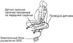 8.3.9 Система определения наличия пассажира на переднем сиденье (PPD)