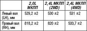 3.4.6 Вал привода переднего колеса (ШРУС «Трипод TJ») Hyundai Santa Fe