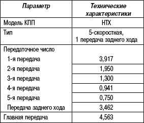 3.5.3 Таблица 3.2. Техническая характеристика (МКП)