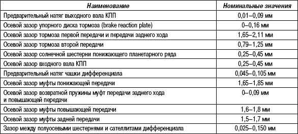 3.5.9 Таблица 3.8. Данные для технического обслуживания