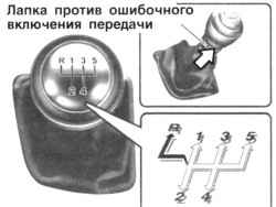 Схема переключения механической коробки передач