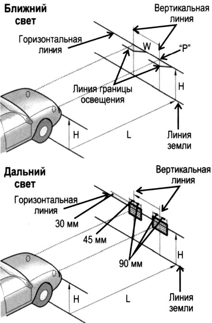 схема фар регулировка