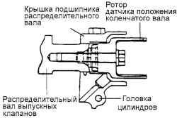 Установка цилиндра и опоры ротора датчика положения коленчатого вала