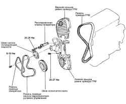 2.3.4 Снятие, проверка и установка насоса охлаждающей жидкости (для двигателя DOHC)