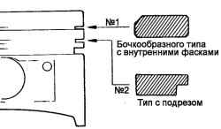 Схема установки компрессионного кольца №1