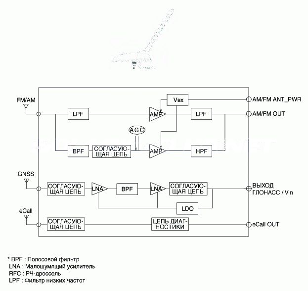 1. Компоненты и их расположение Hyundai Solaris HCr