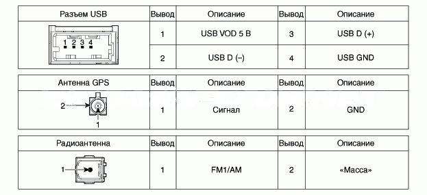 1. Компоненты и их расположение Hyundai Solaris HCr